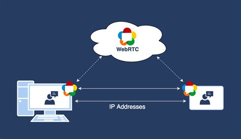 xmyip usa